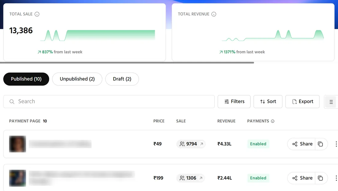 SuperProfile payment pages dashboard: 13,386 sales, total revenue ₹8,76,226